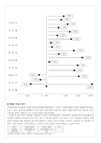 [의사결정론] 위험분석 요약-4