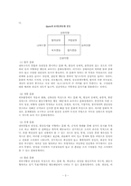[조직이론] 조직효과성 모델에 근거한 iriver(아이리버)조직 분석-5