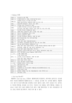 [국제경영] 휴맥스 셋톱박스의 해외 진출-4