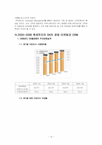SK 텔레콤 CRM 성공사례 분석-18