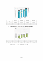 SK 텔레콤 CRM 성공사례 분석-19