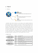 [인사관리] 신한은행의 간접보상 시스템-3