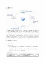 [인사관리] 신한은행의 간접보상 시스템-4