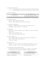[인사관리] 신한은행의 간접보상 시스템-7