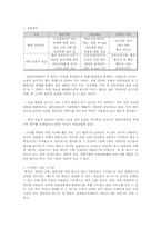 [인사관리] 신한은행의 간접보상 시스템-10