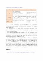 `GE`의 마케팅전략-9