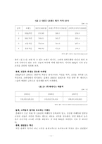 비비큐 BBQ의 중국진출과 다국적 기업화를 위한 전략-5