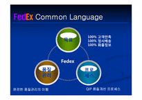 [국제물류] fedex 페덱스 조직구조-6