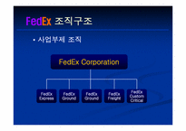 [국제물류] fedex 페덱스 조직구조-8