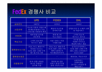 [국제물류] fedex 페덱스 조직구조-19