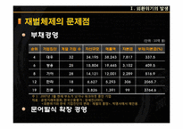 [한국경영사] 외환위기의 극복과정(1997-2007년)-6