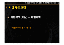 [한국경영사] 외환위기의 극복과정(1997-2007년)-12