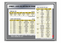 [인적자원관리, HRM] 금호아시아나-7