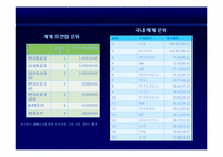 [인적자원관리, HRM] 현대중공업-13