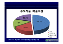 [인적자원관리, HRM] 현대중공업-14