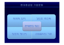 [인적자원관리, HRM] 현대중공업-18
