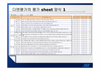 [인사관리] 다면평가-13