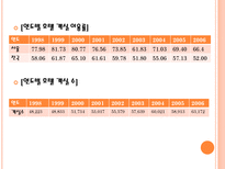 [호텔관광] 중저가 호텔-5