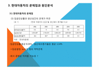 현대자동차 노사문제-8