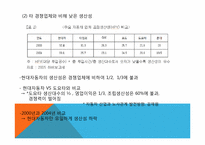 현대자동차 노사문제-9