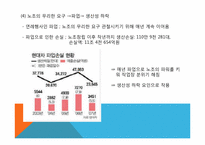 현대자동차 노사문제-13