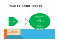 현대자동차 노사문제-20
