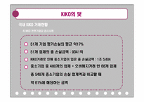키코 KIKO 사태 분석-16