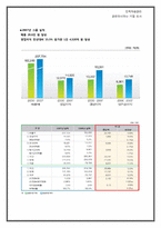 [인적자원관리, HRM] 금호아시아나-8