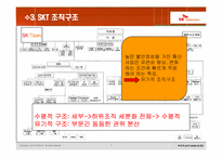 SKT & KTF 조직구조 및 문화-7