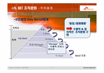 SKT & KTF 조직구조 및 문화-13