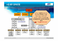 SKT & KTF 조직구조 및 문화-19