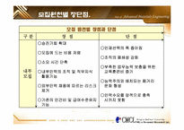 [인적자원관리] 모집방법-13