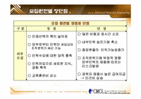 [인적자원관리] 모집방법-14