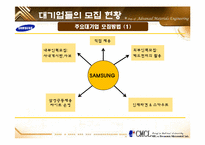 [인적자원관리] 모집방법-19