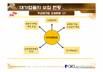 [인적자원관리] 모집방법-20