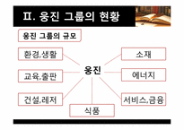 웅진그룹의 브랜드 가치 제고의 성공요인 분석-4