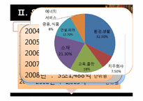 웅진그룹의 브랜드 가치 제고의 성공요인 분석-5