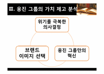 웅진그룹의 브랜드 가치 제고의 성공요인 분석-6