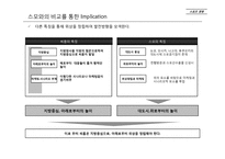 [스포츠경영] 씨름의 위상정립 -스모와의 비교를 중심으로-7