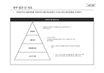 [스포츠경영] 씨름의 위상정립 -스모와의 비교를 중심으로-8