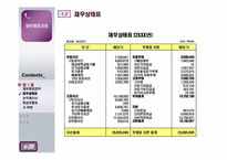 [재무관리] 제 3장 재무제표와 재무분석-6