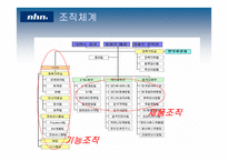 [인사관리] nhn 인적자원관리-8