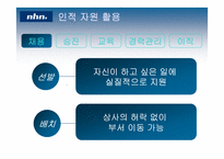 [인사관리] nhn 인적자원관리-12