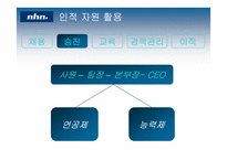 [인사관리] nhn 인적자원관리-15