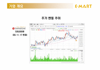 이마트 E-MART 기업 분석-5