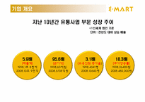 이마트 E-MART 기업 분석-6