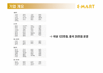 이마트 E-MART 기업 분석-8