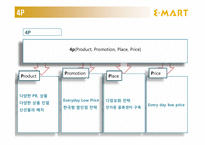 이마트 E-MART 기업 분석-12