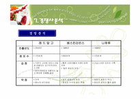 레드망고 분석 레포트-14