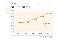 [국제마케팅] 정관장 핀란드 진출-6